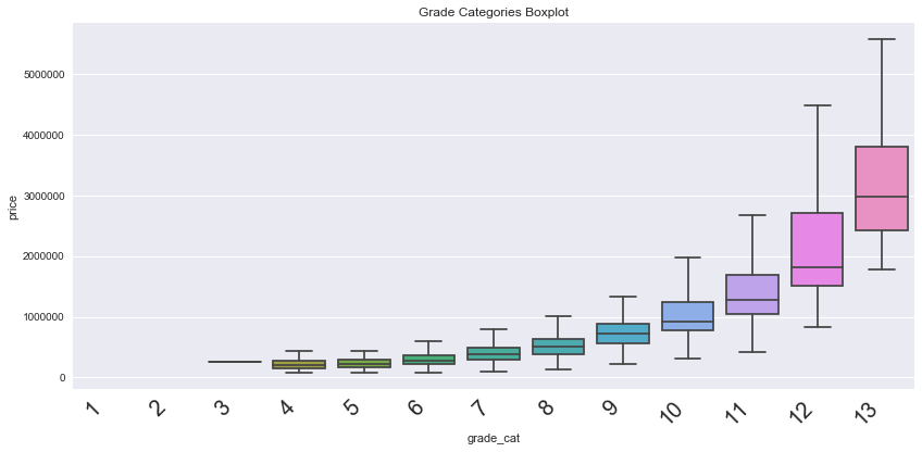 grade boxplot