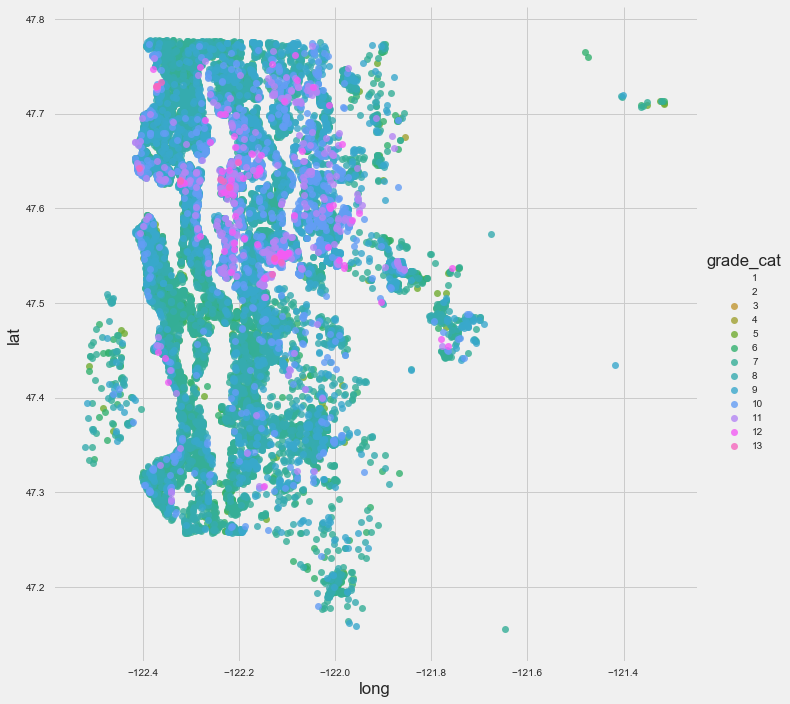 grade lat long