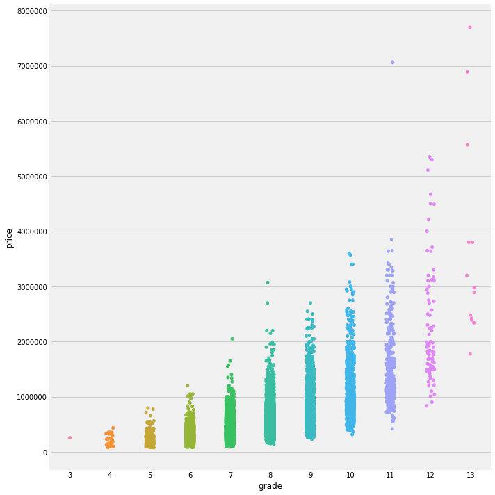 grade scatterplot