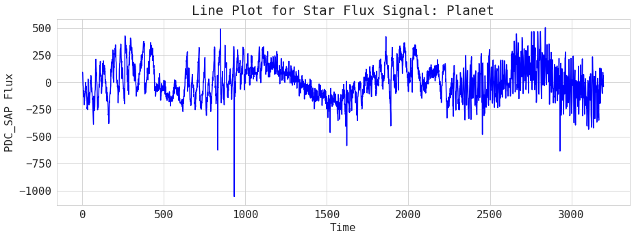 signal timeseries plot - planet