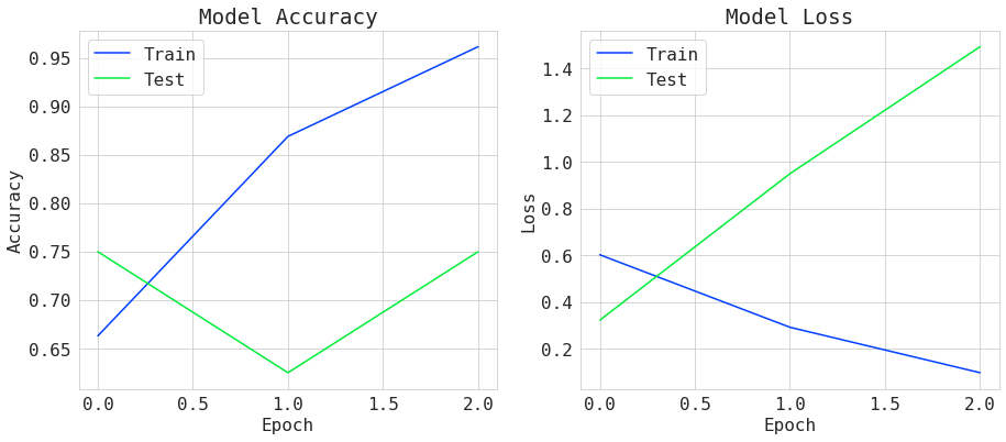 m1 acc loss