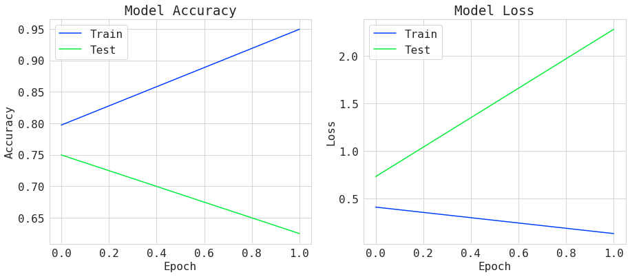 m1 acc loss